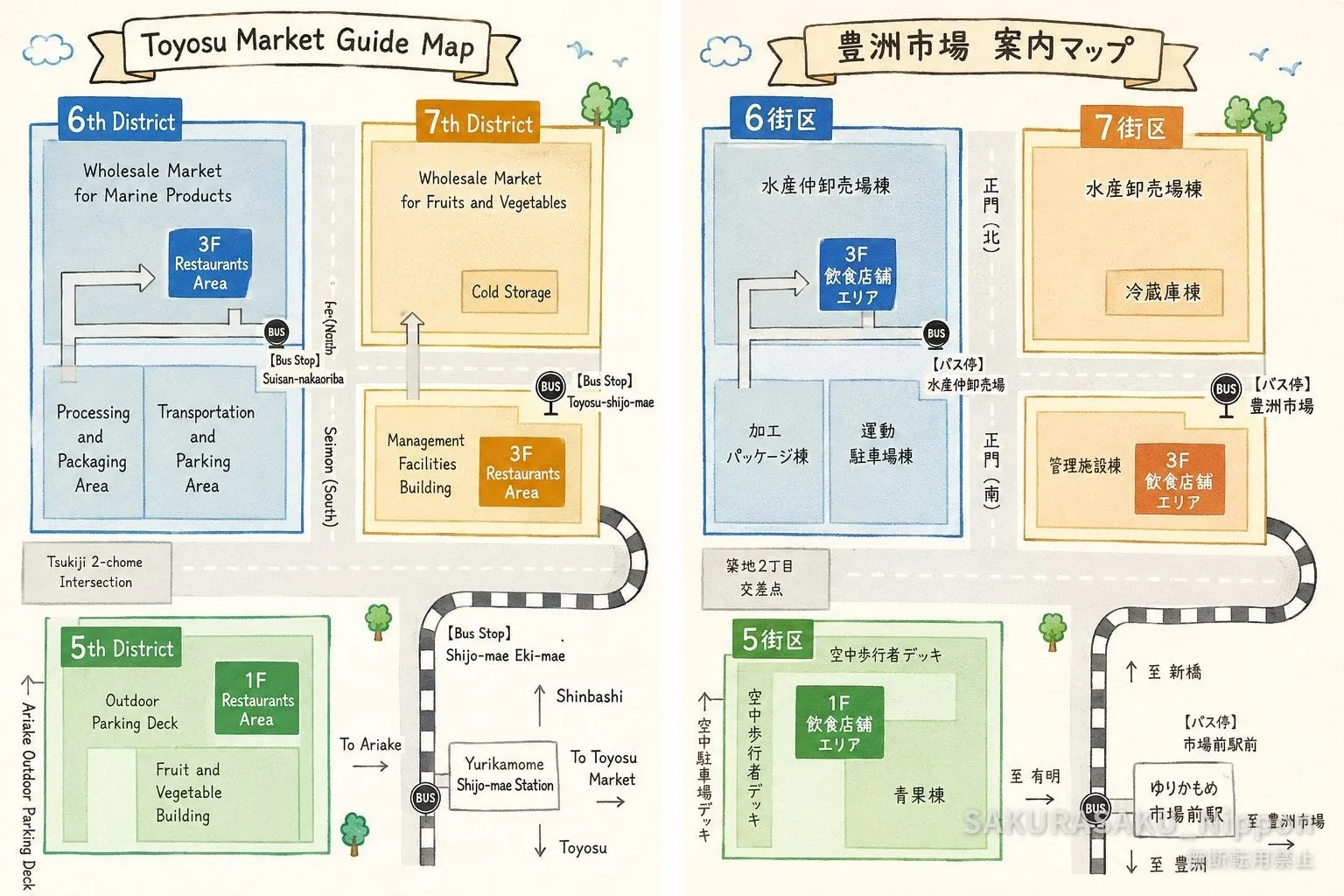 Toyosu Market guide map, showing the three blocks, the restaurant floors and the walkway from Shijo-mae Station